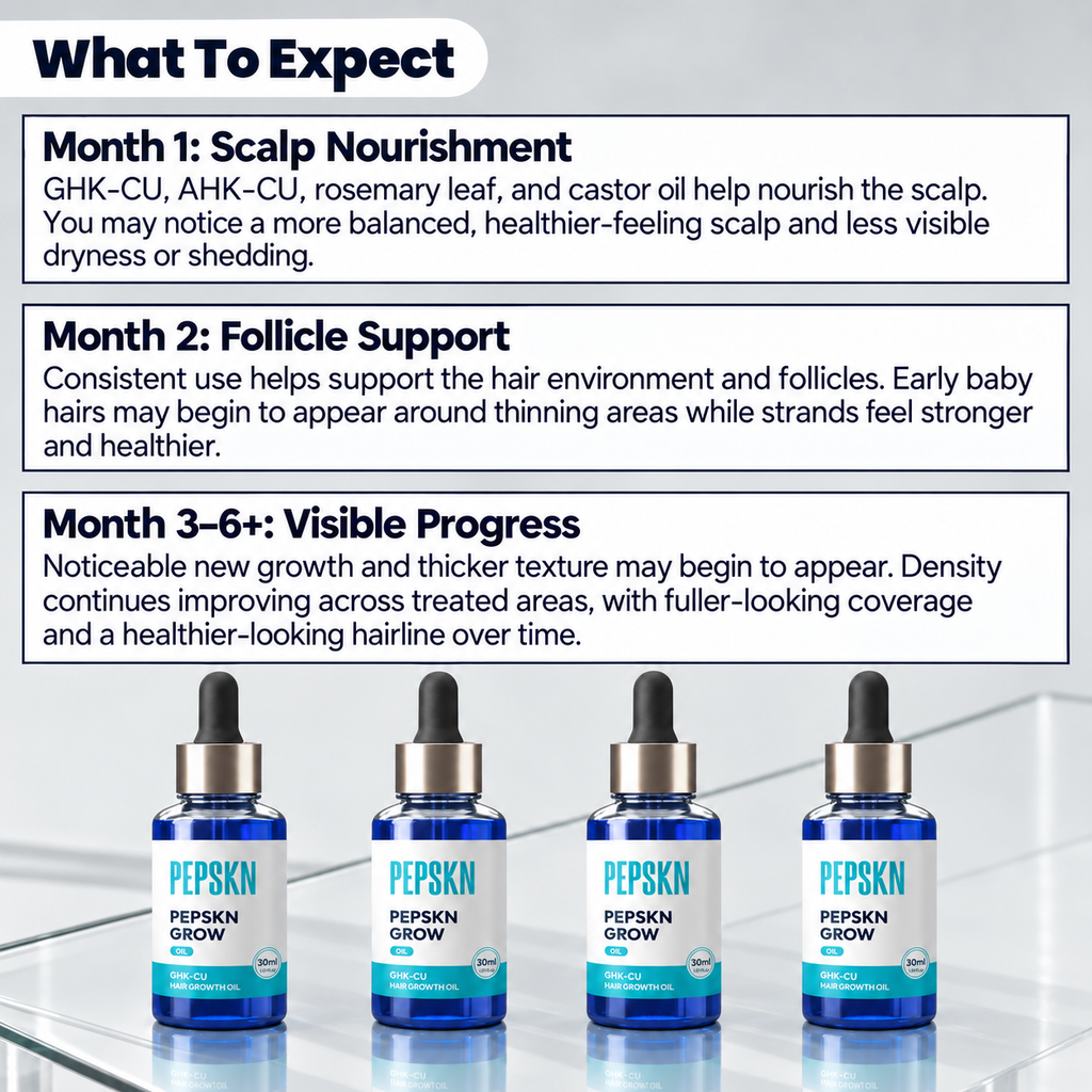 The Most Powerful Hair Regrowth Oil GHK-Cu + AHK-Cu Copper Peptides