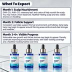 The Most Powerful Hair Regrowth Oil GHK-Cu + AHK-Cu Copper Peptides