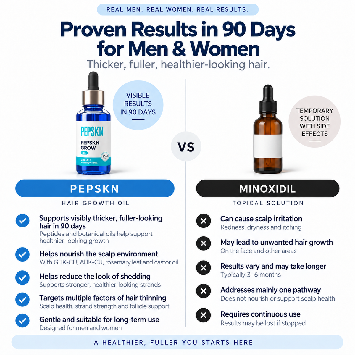 The Most Powerful Hair Regrowth Oil GHK-Cu + AHK-Cu Copper Peptides