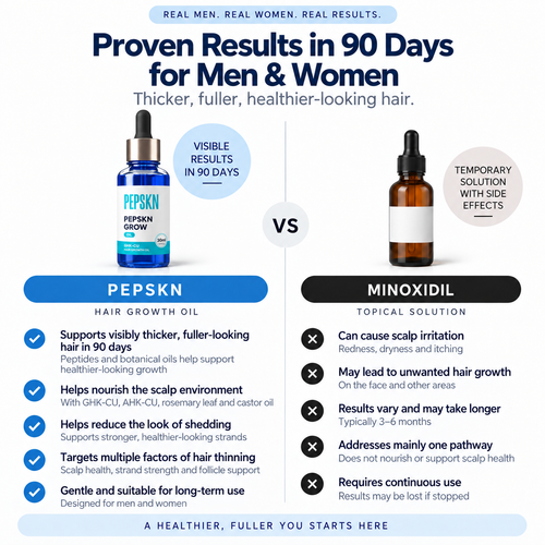 The Most Powerful Hair Regrowth Oil GHK-Cu + AHK-Cu Copper Peptides