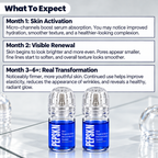 PEPSKN The Most Advanced Copper Peptide Skin Regeneration System
