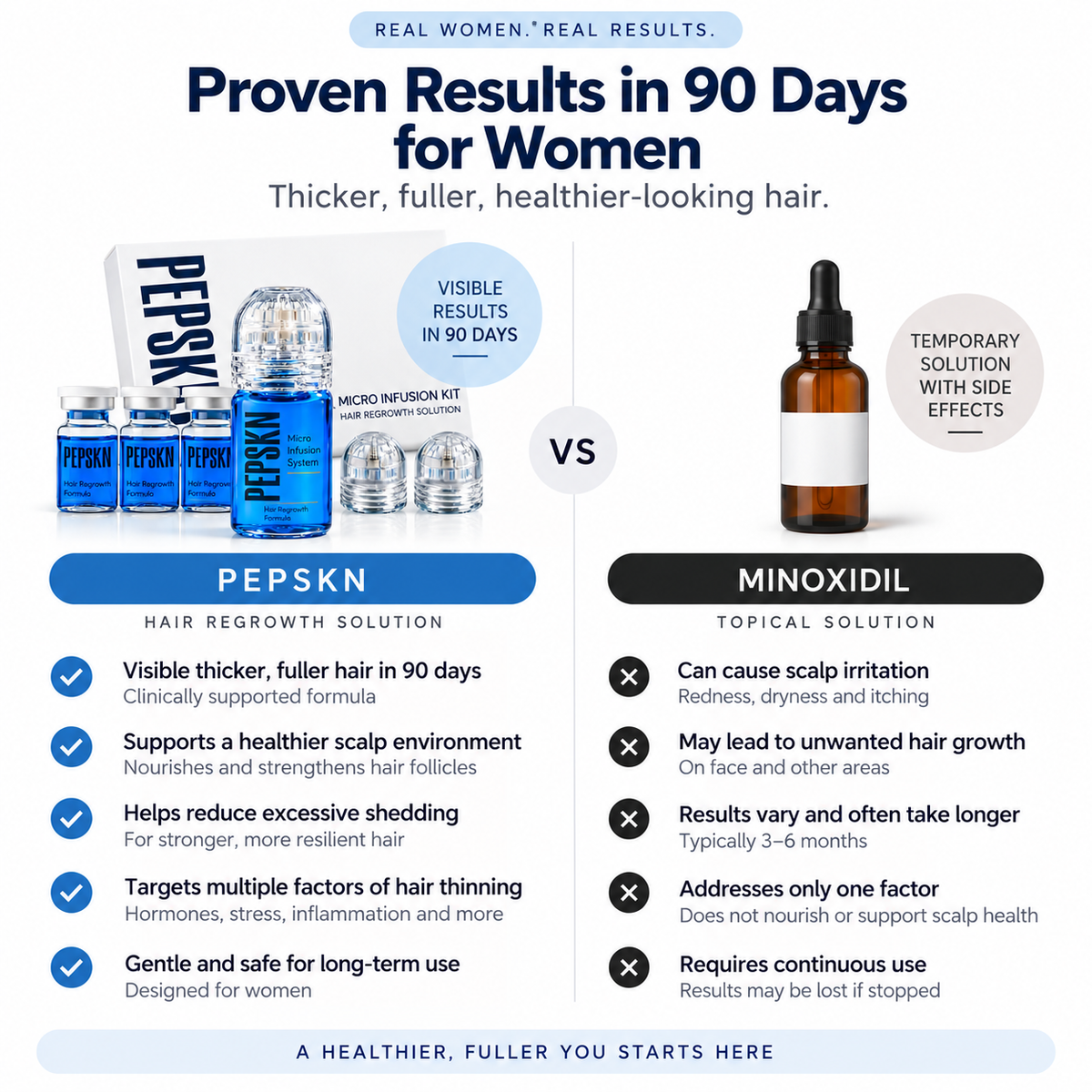 Accelerated Hair Growth Bundle (Micro-infusion + Serum)